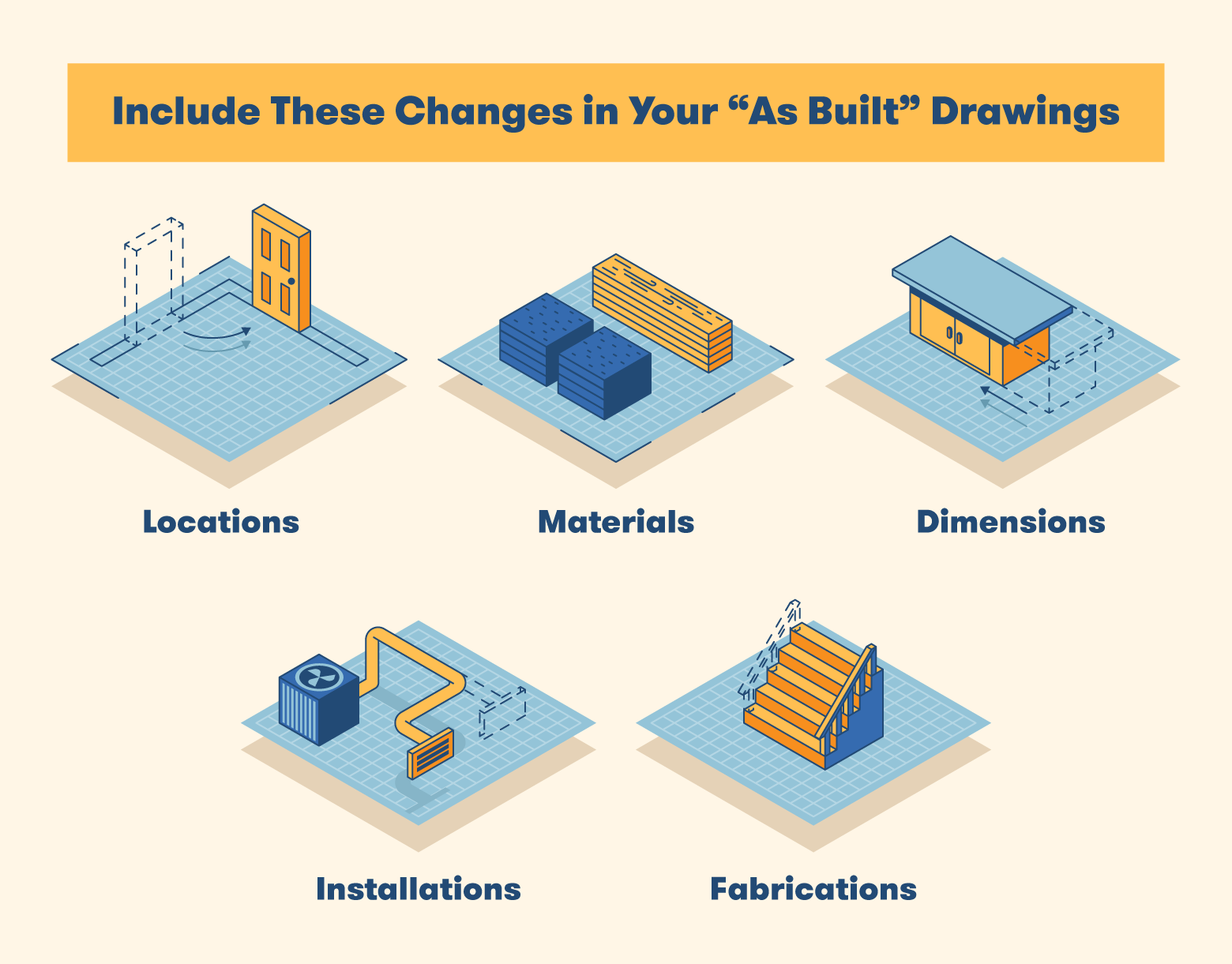 include these changes in your "as built" drawings