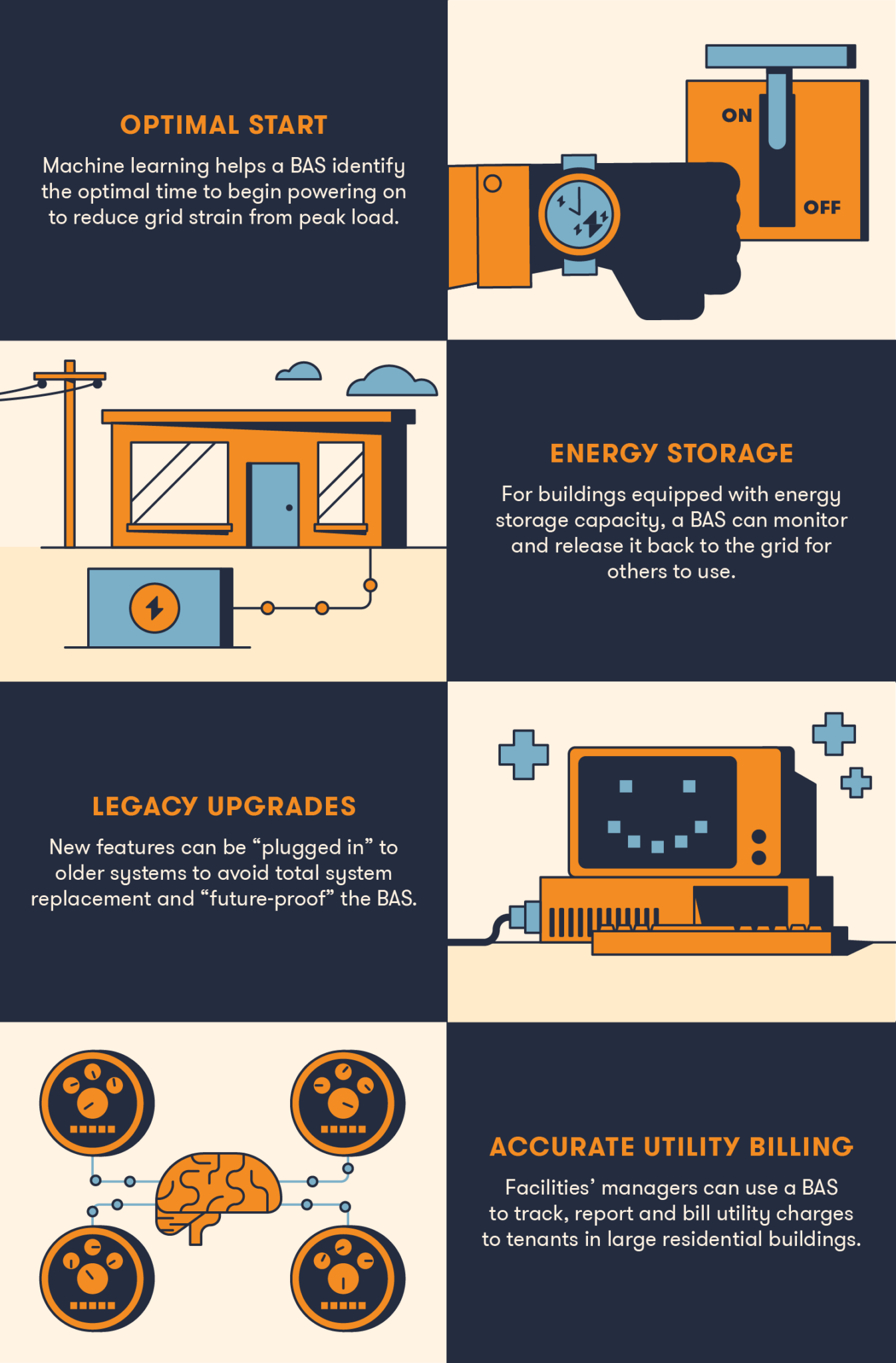 How Building Automation Simplifies HVAC, Electrical and More