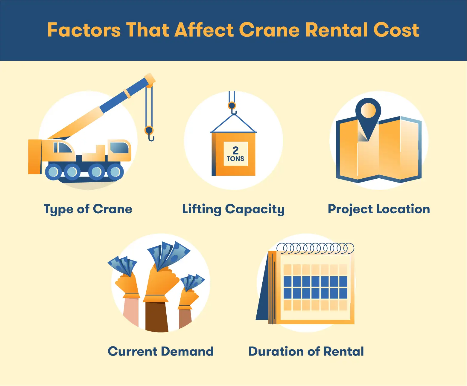 How Much It Costs To Rent a Crane