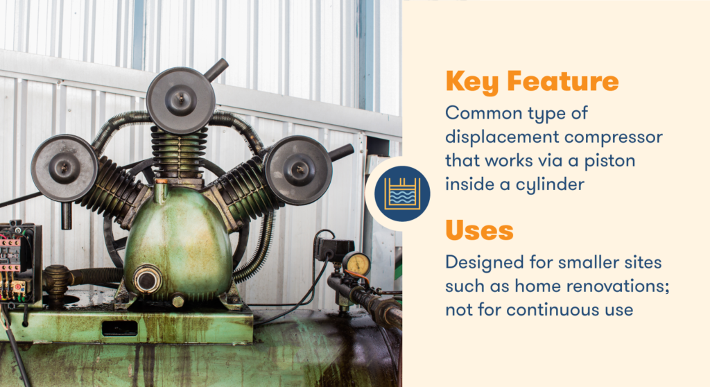 types of compressors