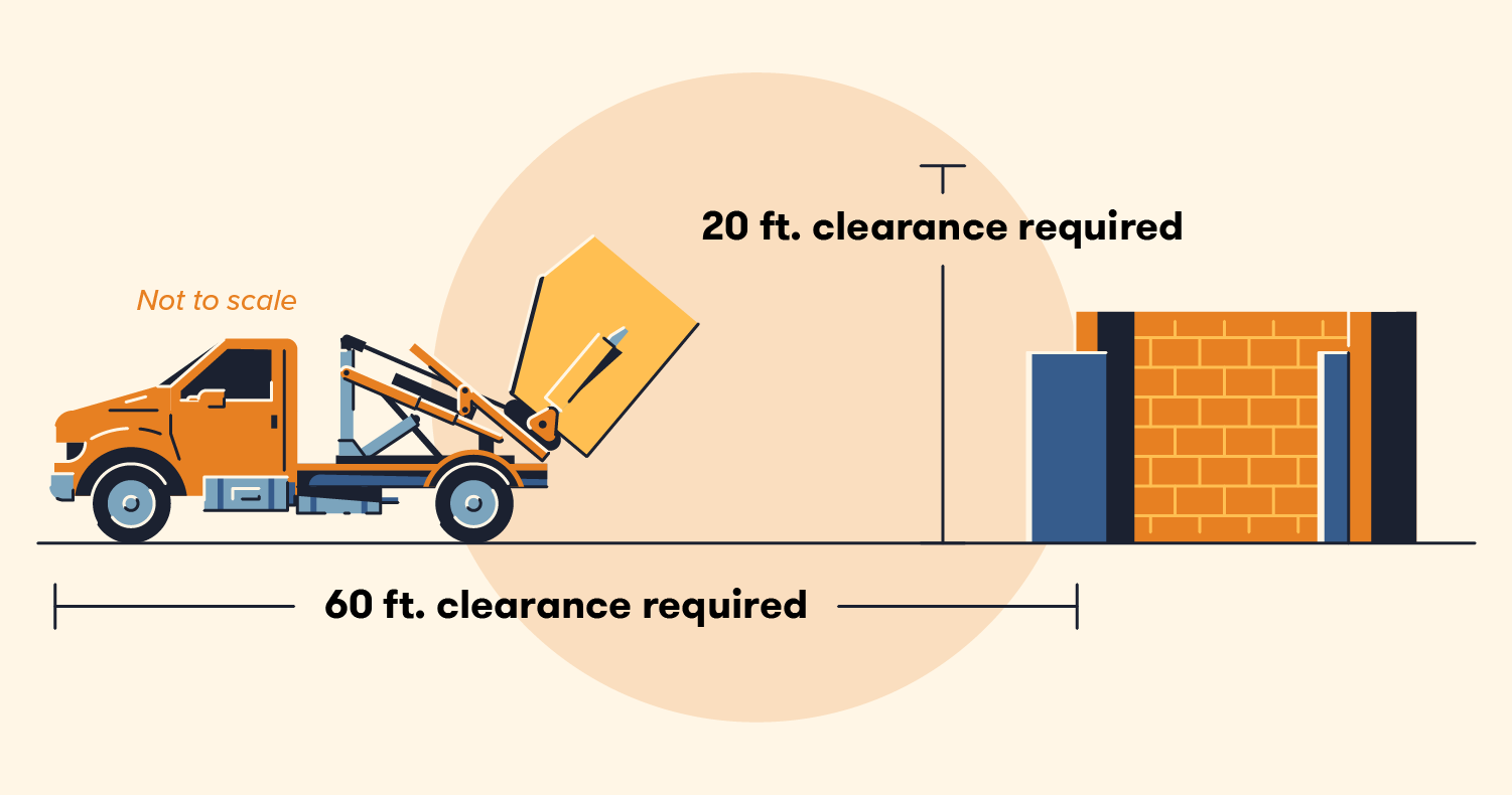 20 ft. clearance required, 60 ft. clearance required