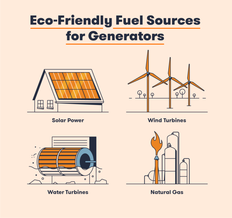 How Do Generators Work? BigRentz