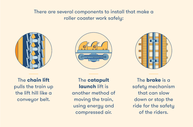 How Are Roller Coasters Built BigRentz