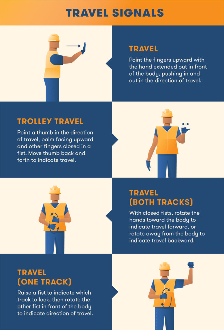 Crane Hand Signals to Know for a Safe Construction Site BigRentz