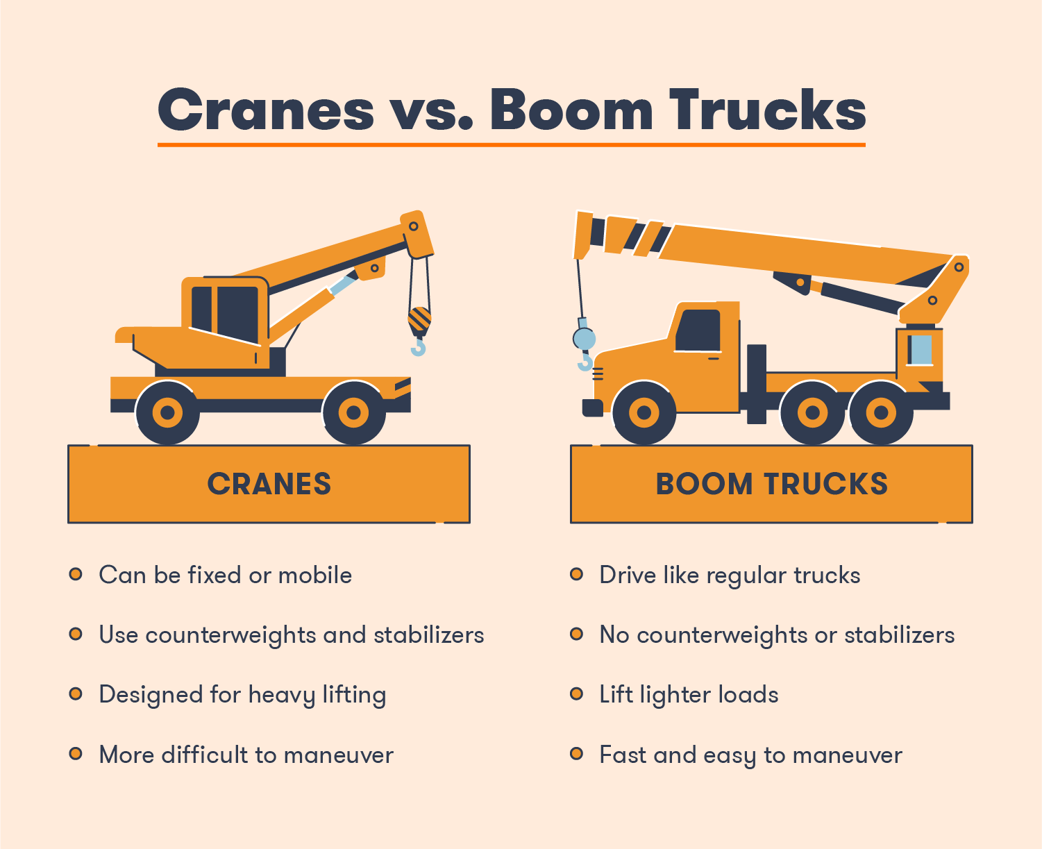 Cranes vs. Boom Trucks