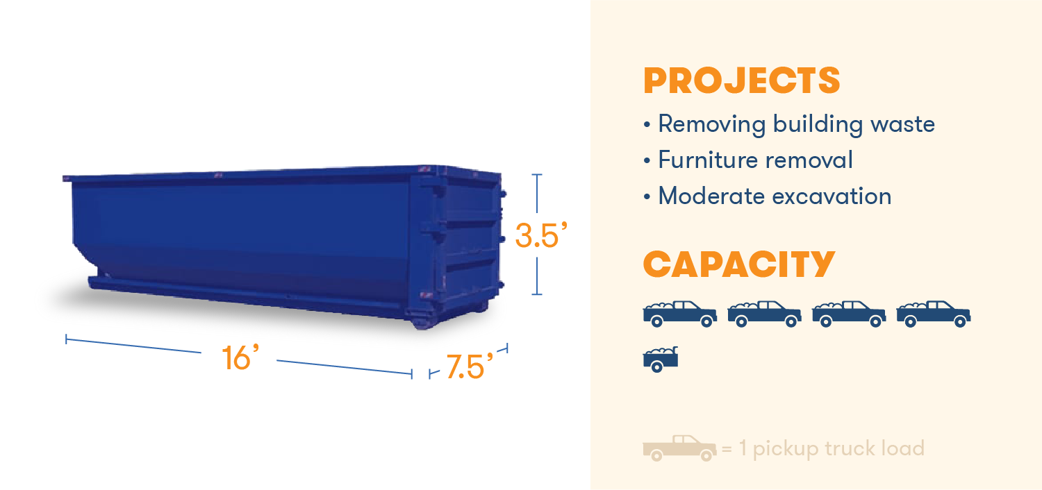 Dumpster Sizes Comparison Guide Which Size Do You Need? BigRentz