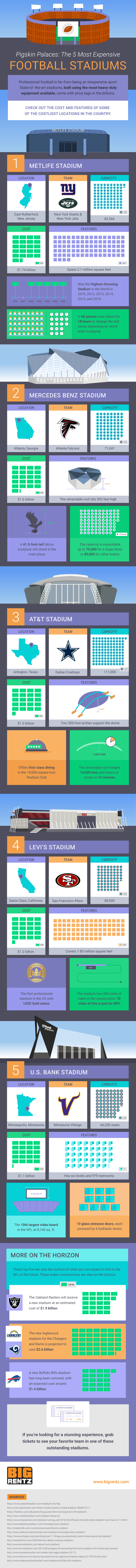 Pigskin Palaces: 5 Most Expensive Stadiums