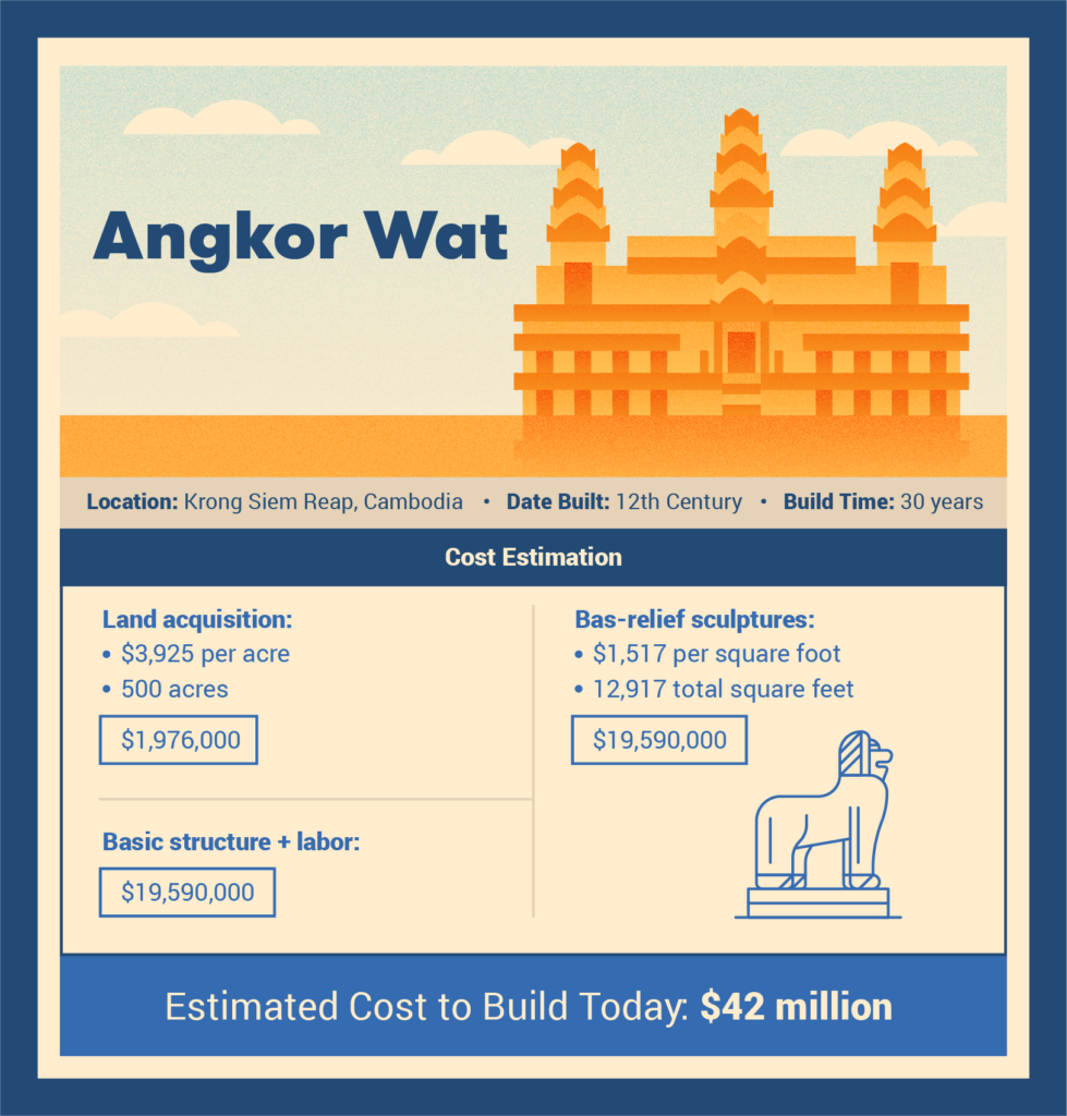 angkor wat cost to build