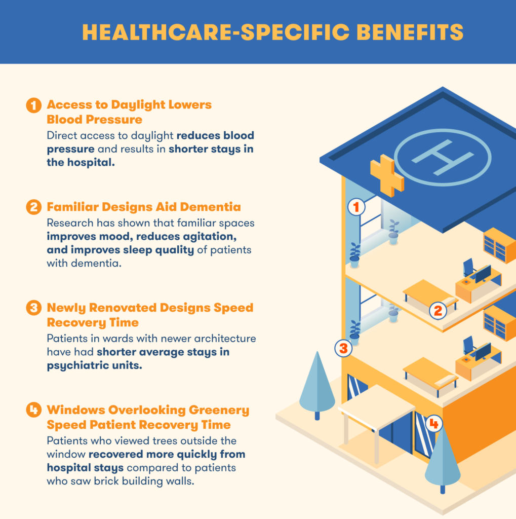 The Psychology Behind Building and City Design BigRentz