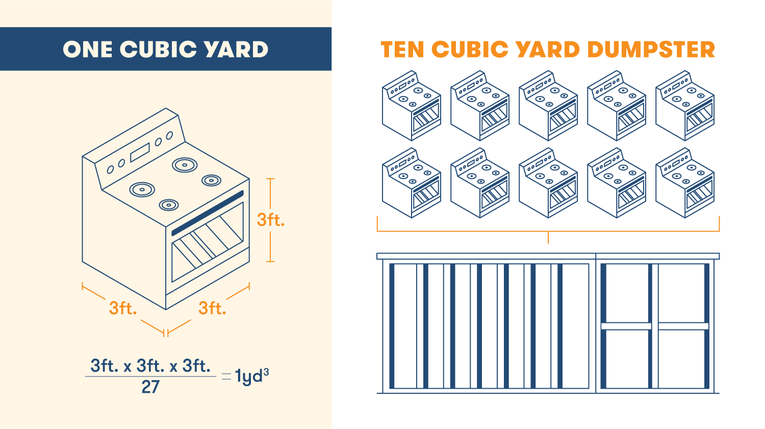 Dumpster Sizes Comparison Guide Which Size Do You Need? BigRentz