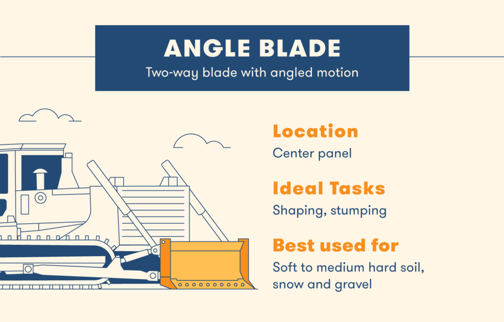 Bulldozer Types, Parts and Their Uses BigRentz