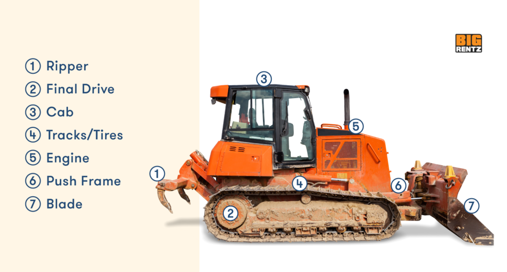 Bulldozer Types, Parts and Their Uses BigRentz