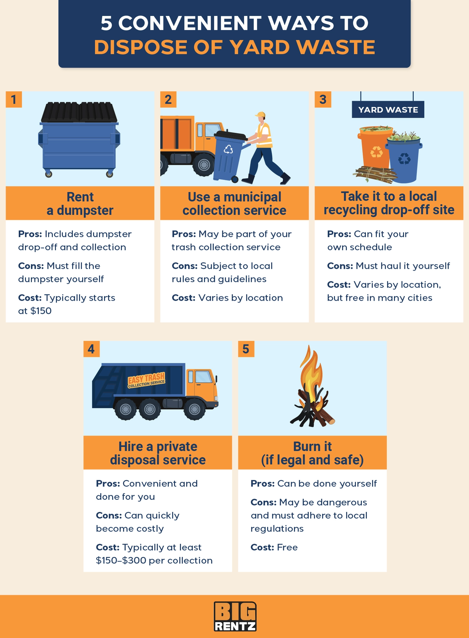 How to Dispose of Bricks - Frontier Waste Solutions