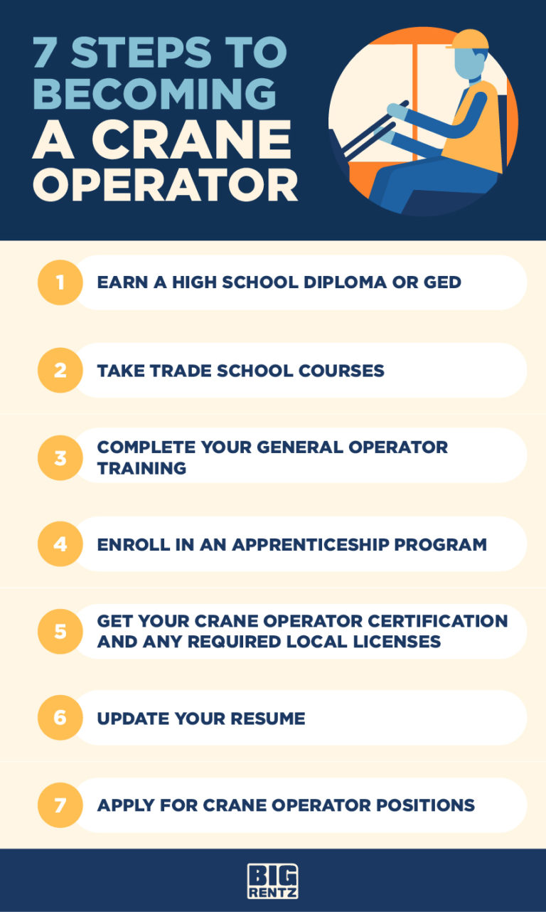 How To a Crane Operator BigRentz