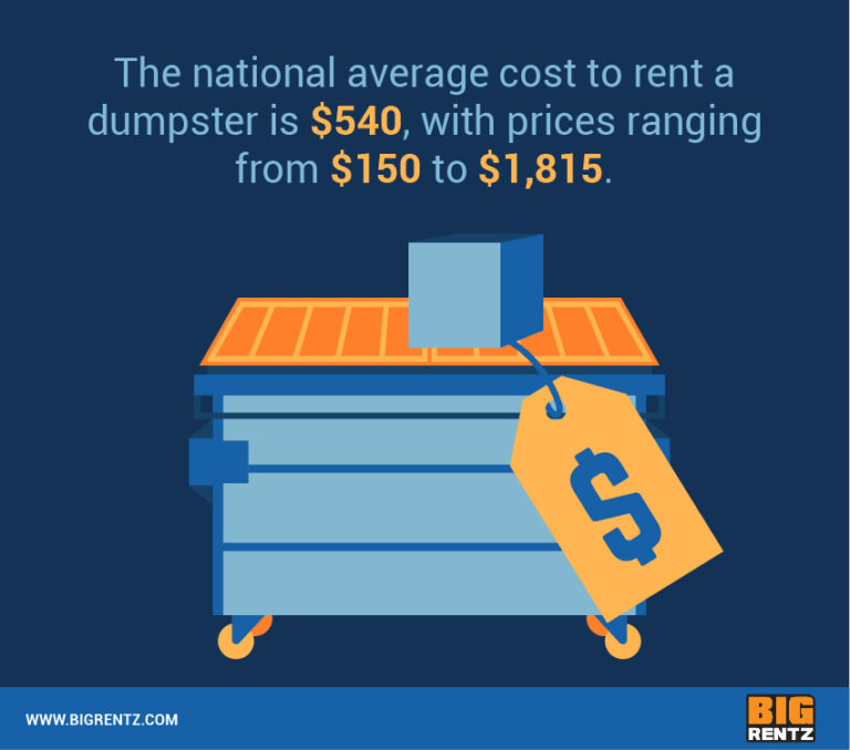 How Much Does it Cost to Rent a Dumpster? BigRentz