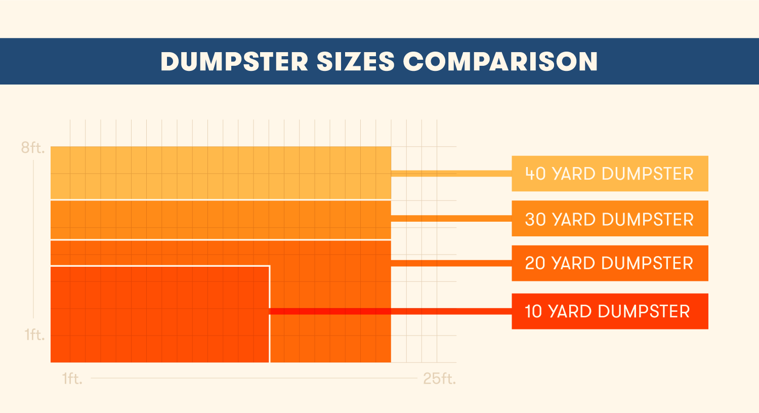 Dumpster Sizes Comparison Guide Which Size Do You Need? BigRentz