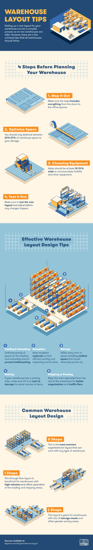 12 Warehouse Layout Tips for Optimization | BigRentz