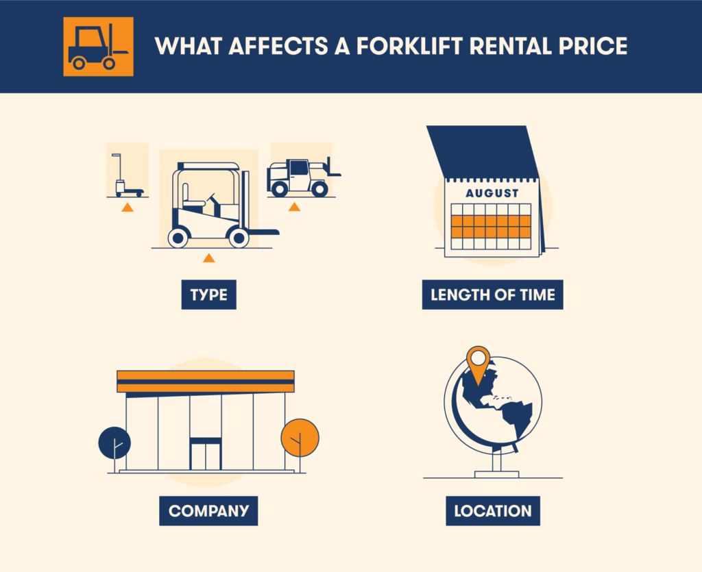 Common Forklift Rental Prices For Your Next Project BigRentz