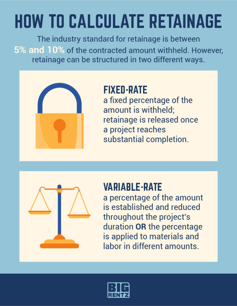 Retainage 101 What Contractors Must Know BigRentz