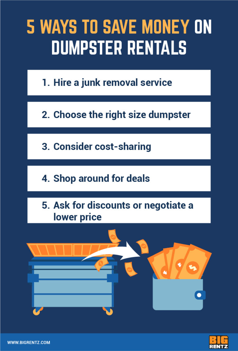 How Much Does it Cost to Rent a Dumpster? BigRentz