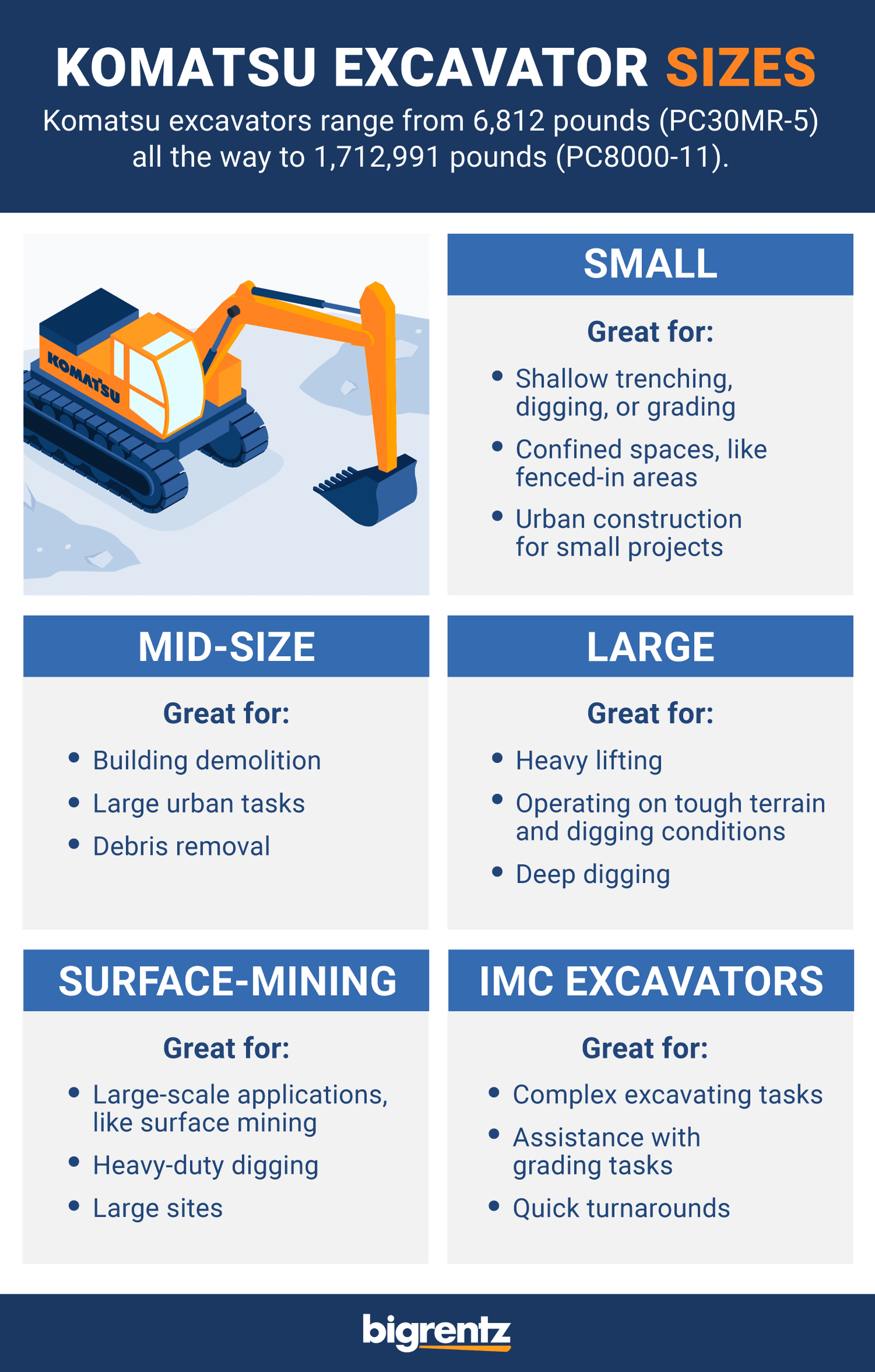 Komatsu Excavator Specifications Guide Bigrentz