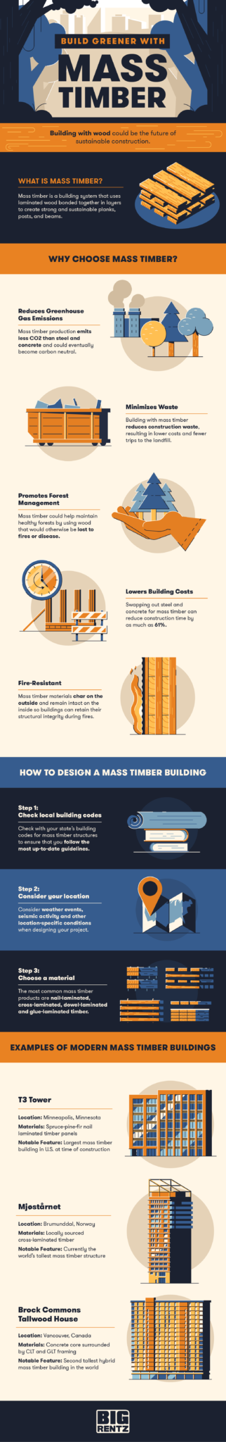 Mass Timber Gets Ahead Of Carbon Taxing Trends And Insights Mass Timber: The Future of Sustainable Construction | BigRentz