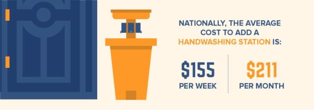 How Much Does it Cost to Rent a Porta-Potty? | BigRentz