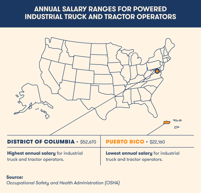 18 Important Forklift Statistics BigRentz
