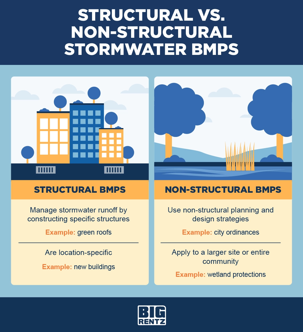 Structural vs. non structural stormwater BMPs