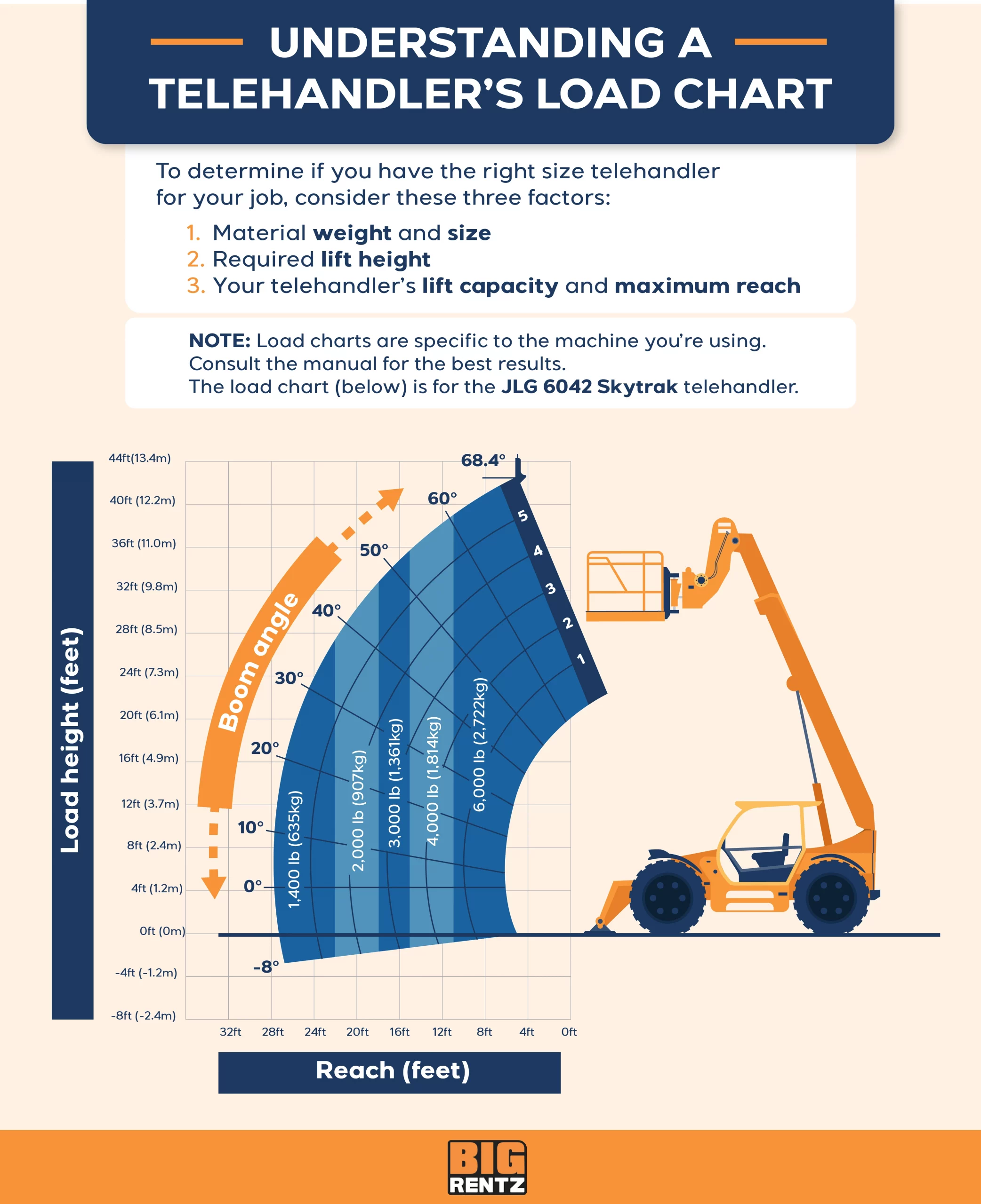 How to Read a Forklift Load Capacity Chart