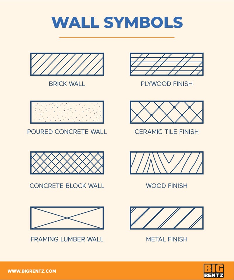 How To Understand Floor Plan Symbols Bigrentz