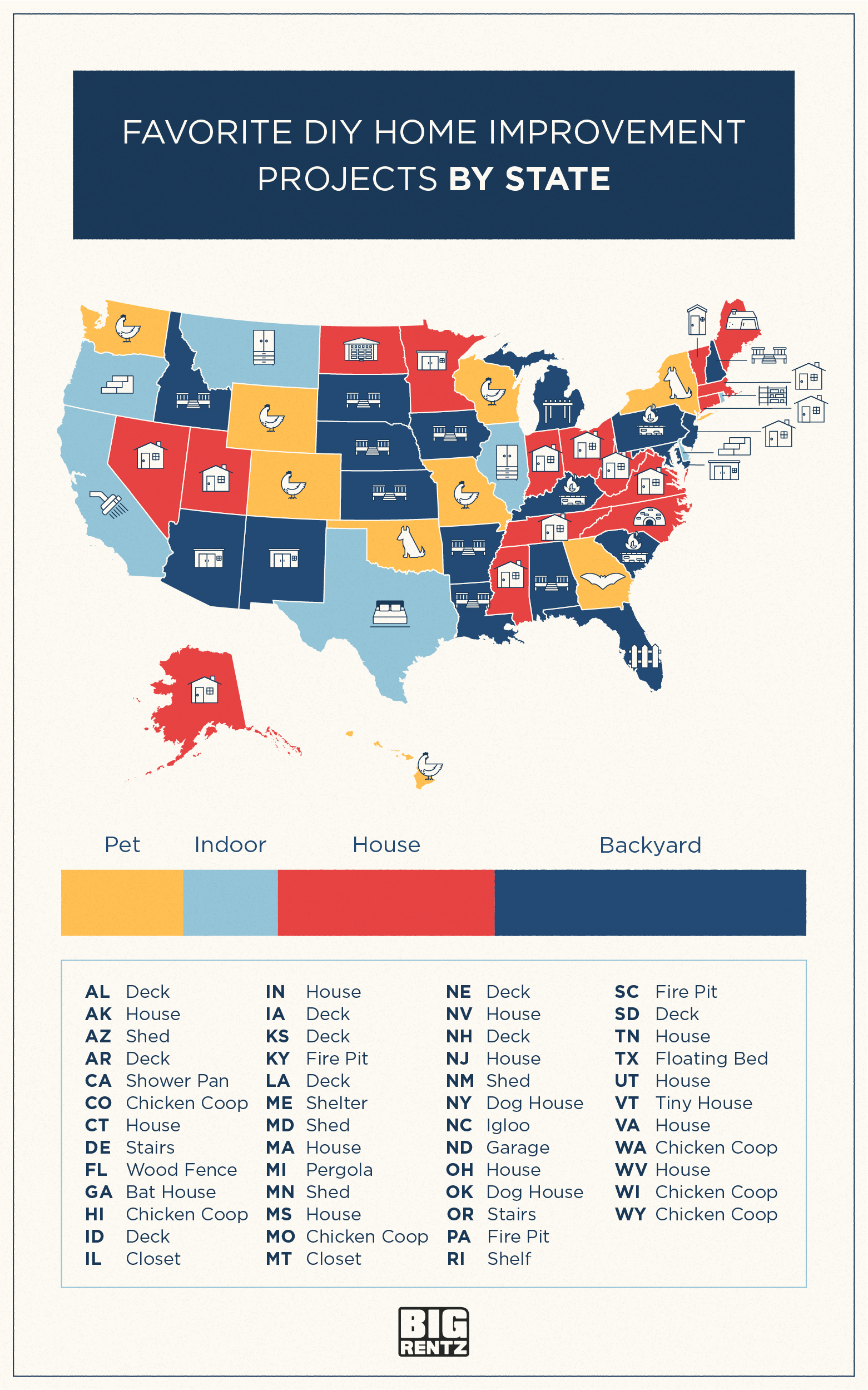 Favorite DIY home improvement project by state.