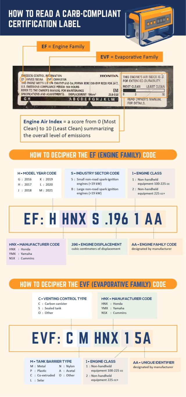What is a Generator? BigRentz