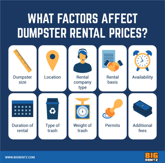How Much Does it Cost to Rent a Dumpster? BigRentz