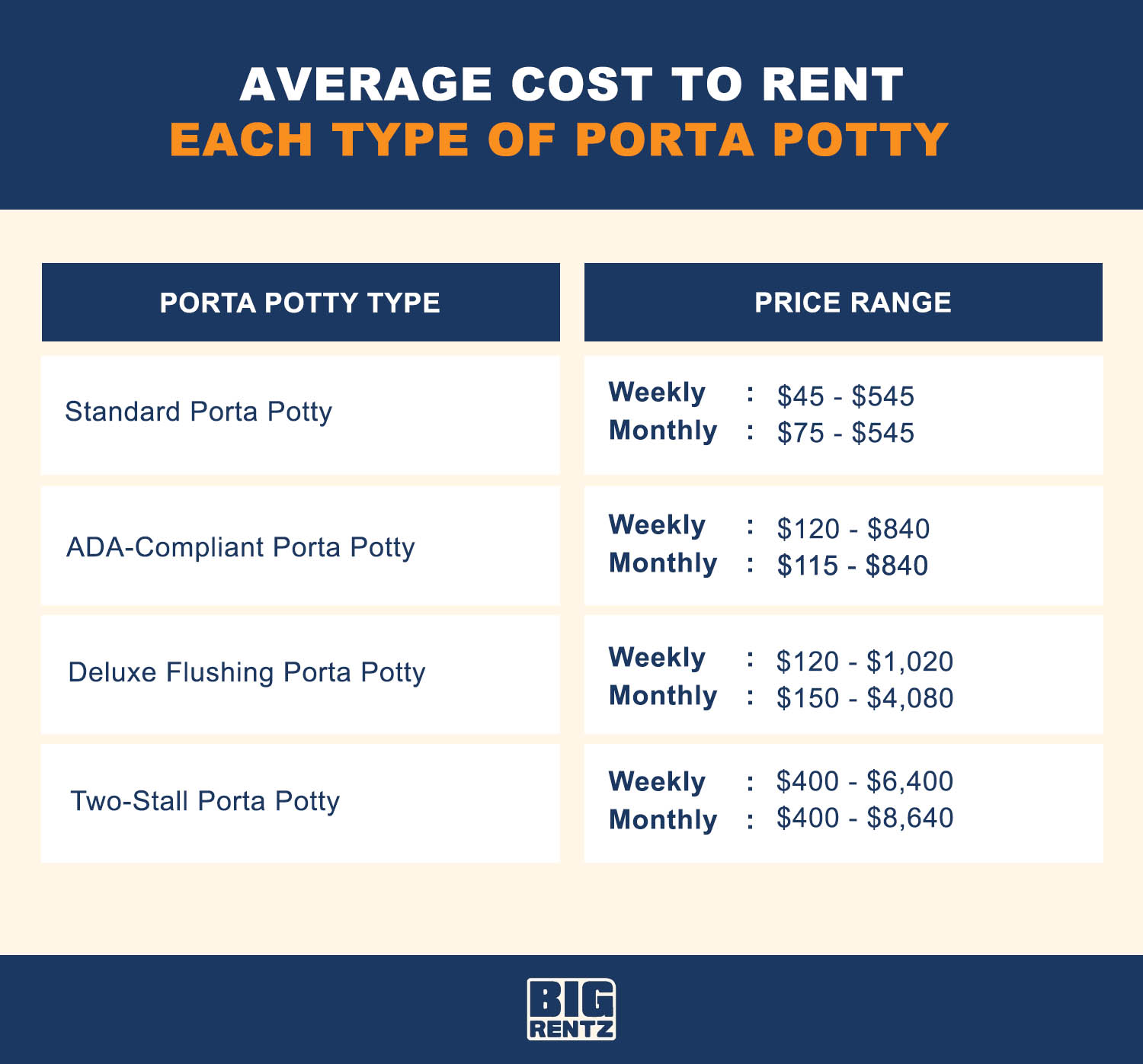 average porta potty rental cost