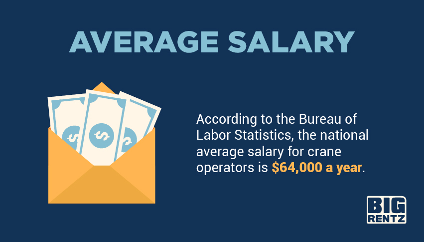 Average salary of a crane operator