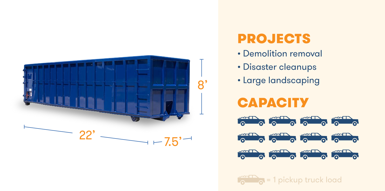 Dumpster Sizes Comparison Guide Which Size Do You Need? BigRentz
