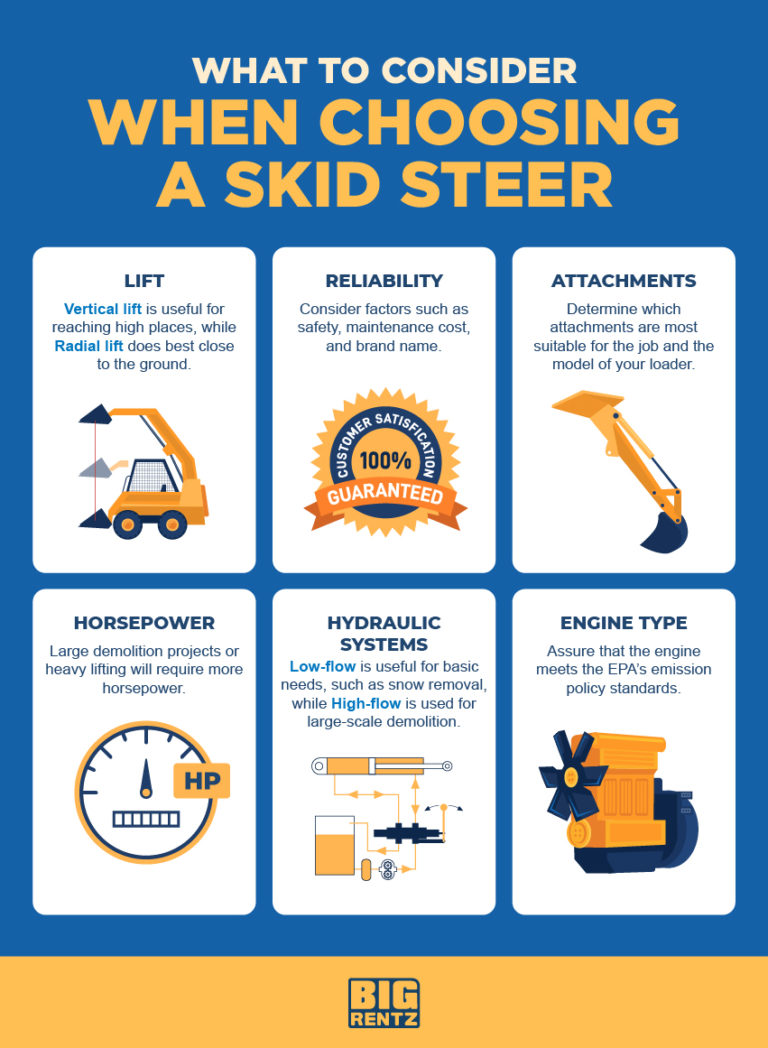 The Top Skid Steer Brands and How To Choose BigRentz