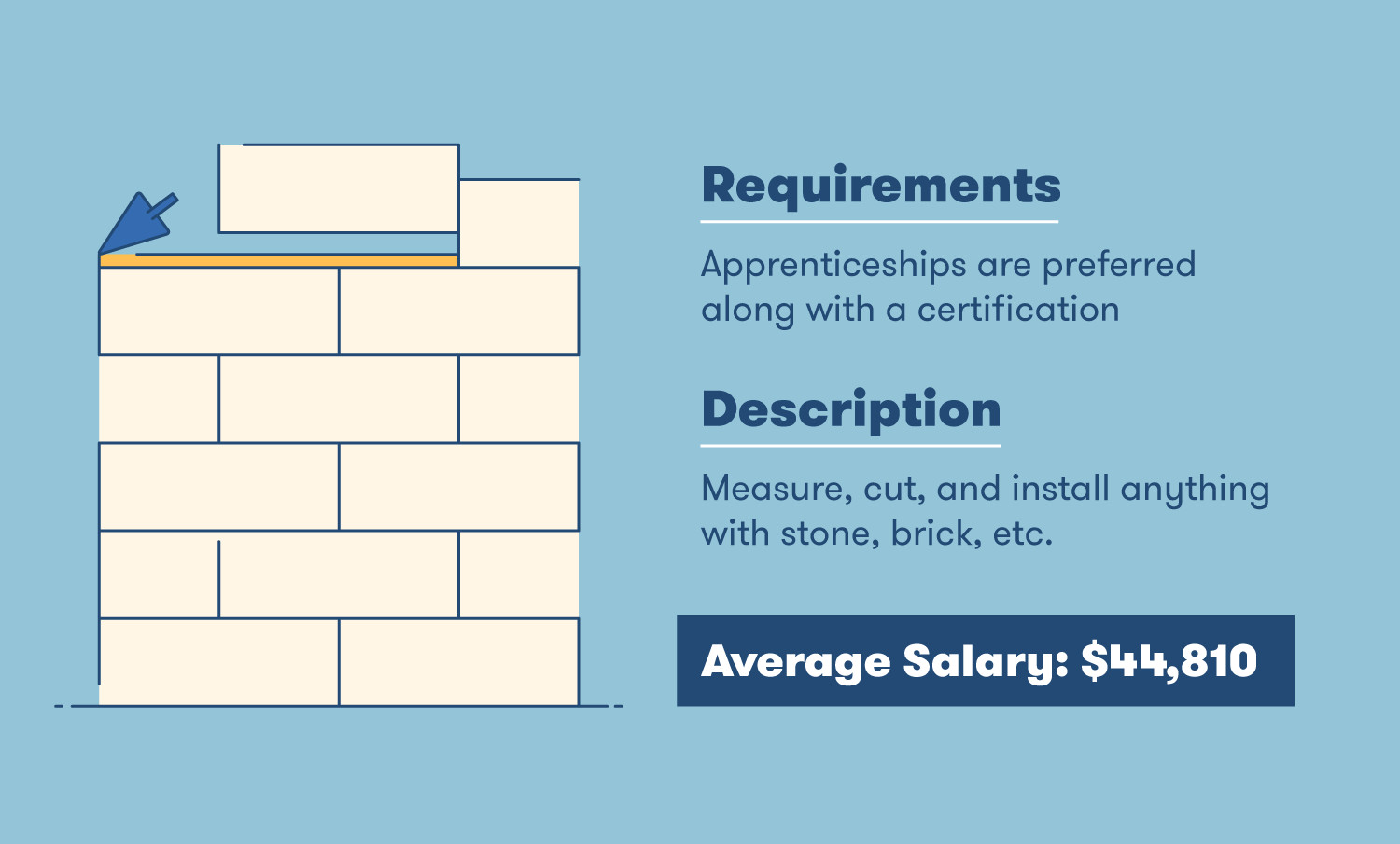 mason description requirements and salary