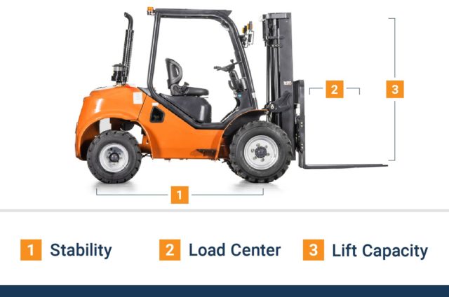 10 Common Forklift Types and Their Uses - BigRentz