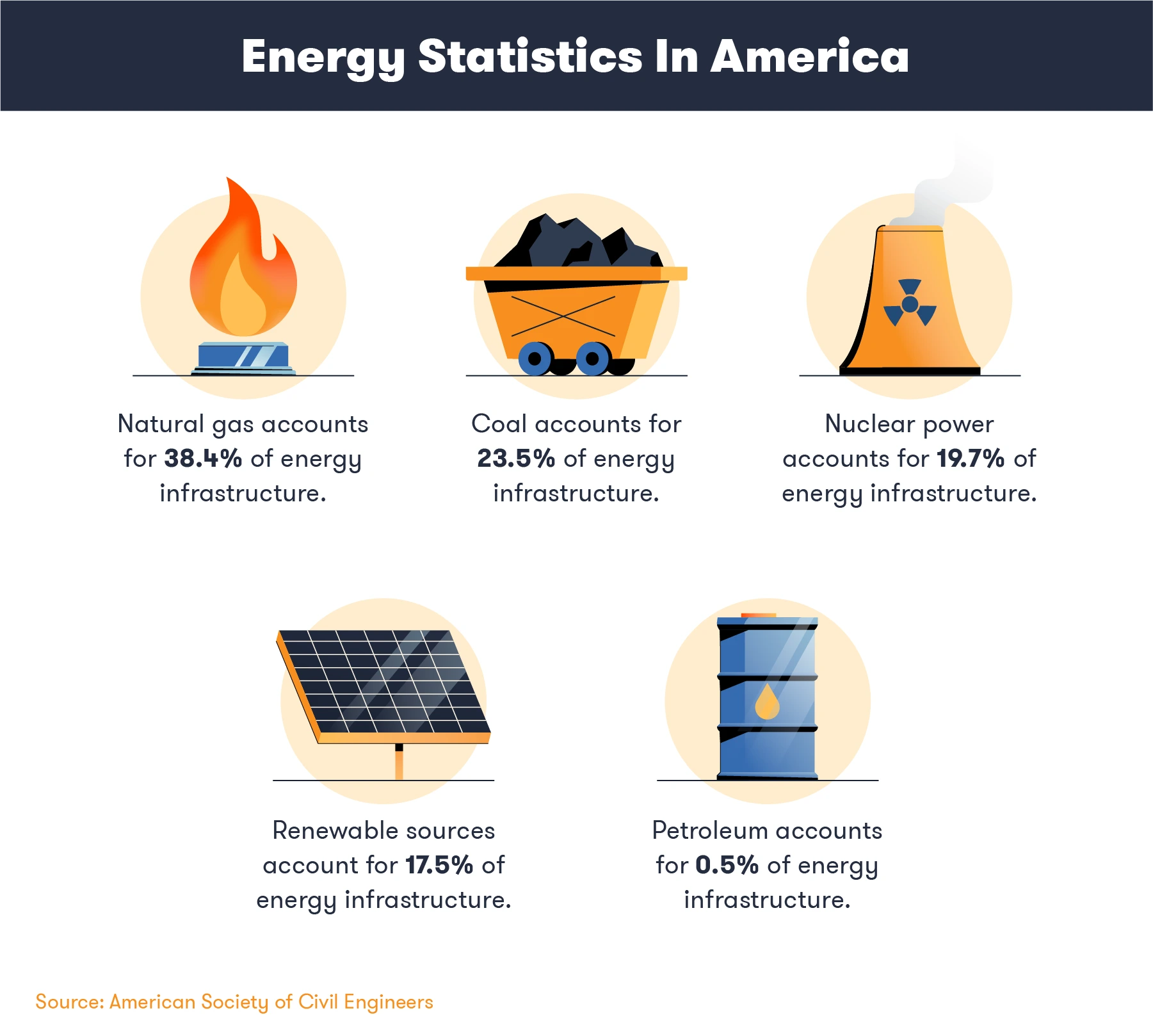 infrastructure-statistics-energy