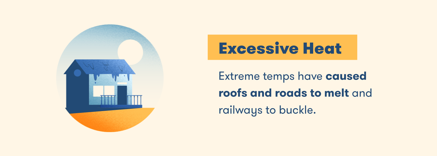 Extreme temps have caused roofs and roads to melt and railways to buckle