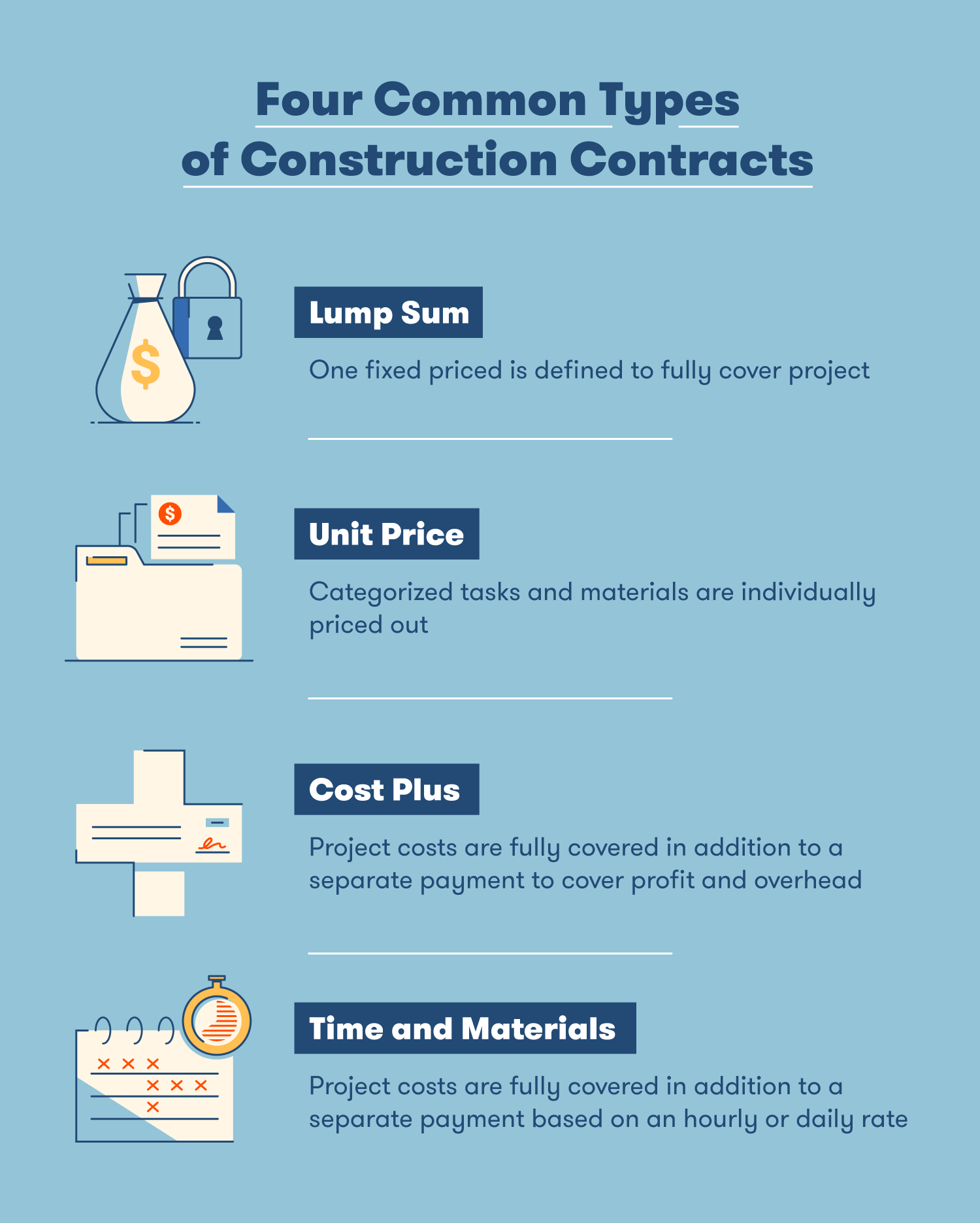 four common types of construction contracts comparison