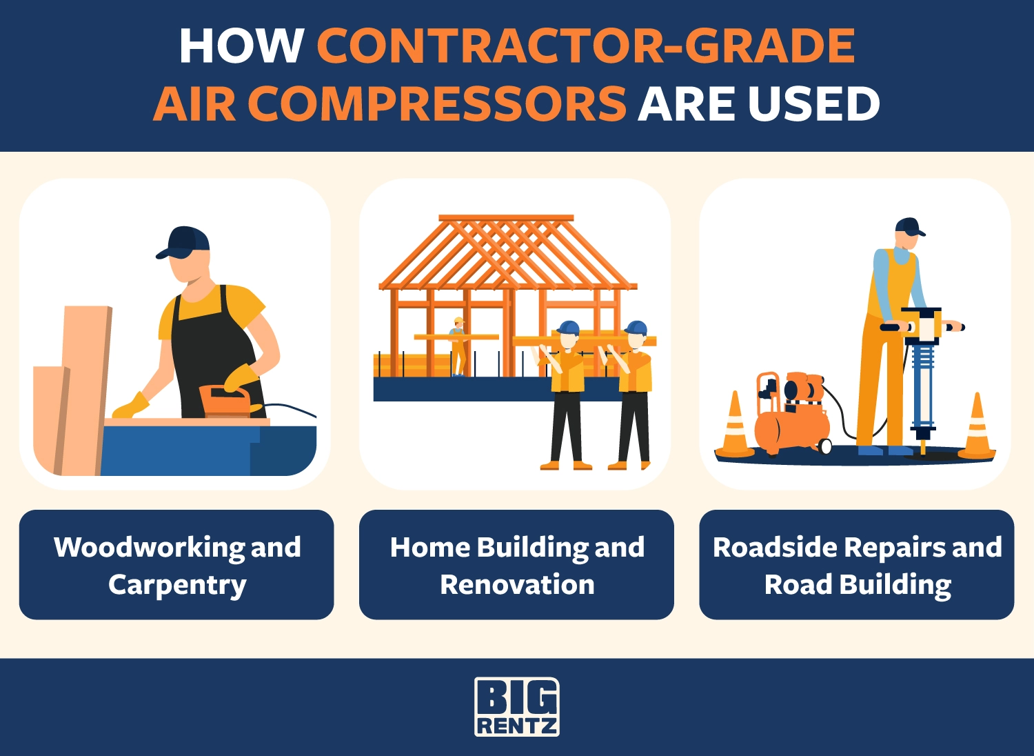 how contractor grade air compressors are used