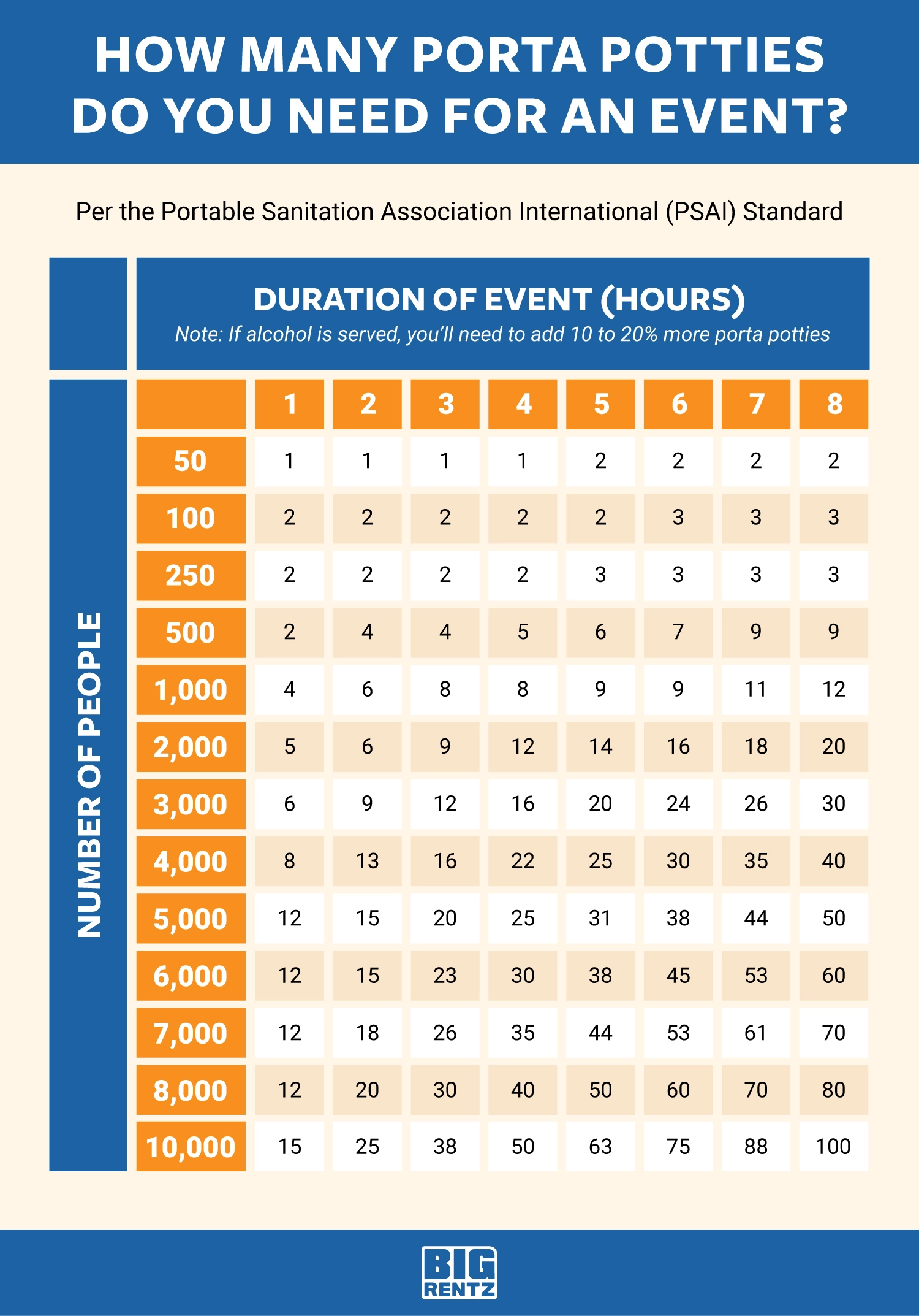 how many porta potties do you need for an event