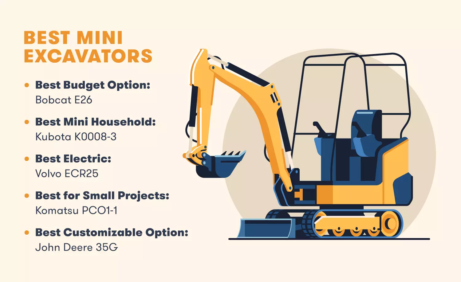 Comparing the Best Mini Excavators on the Market BigRentz