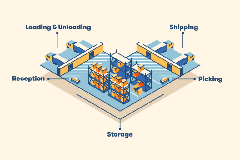 12 Warehouse Layout Tips for Optimization | BigRentz