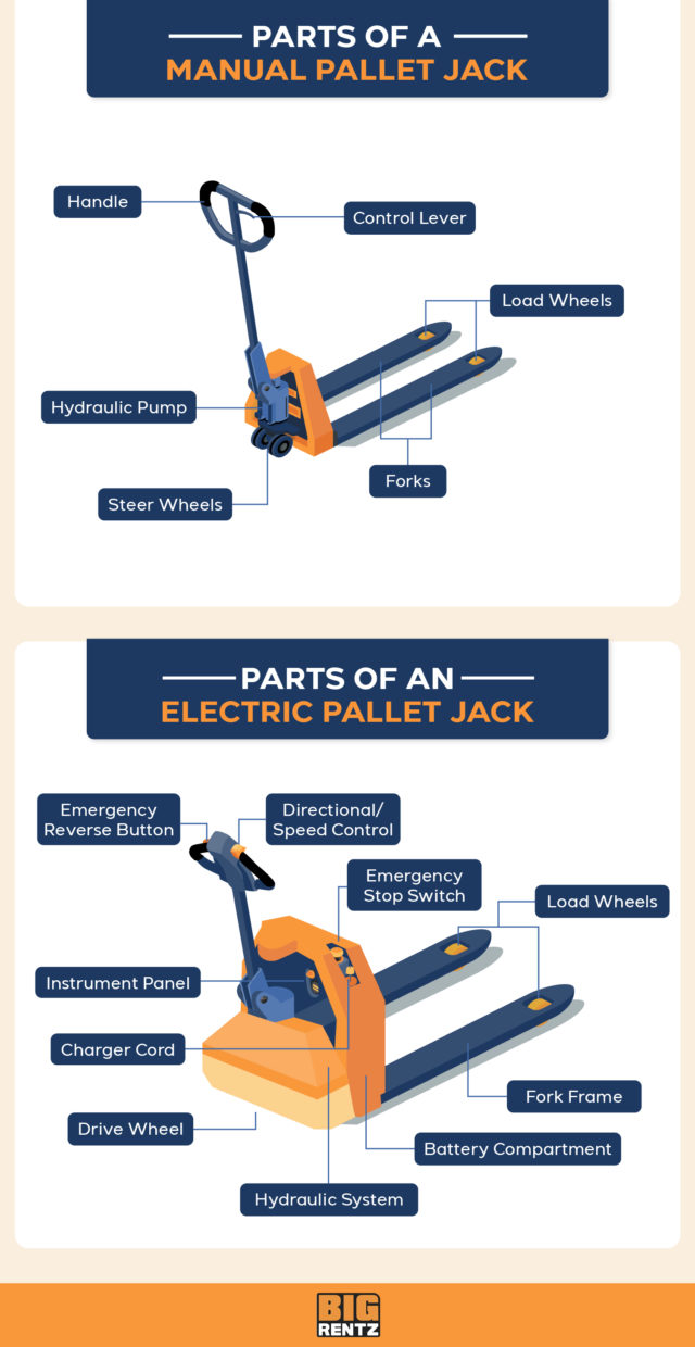 The Parts of a Pallet Jack and Their Functions BigRentz
