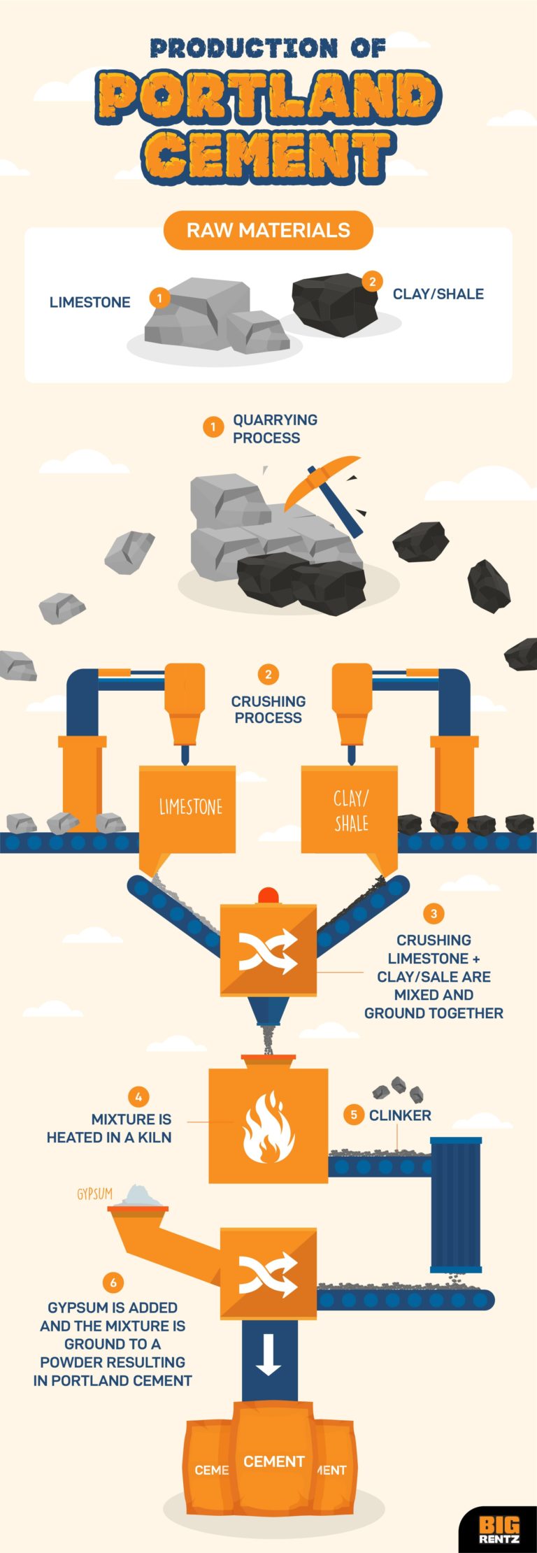The History of Concrete BigRentz