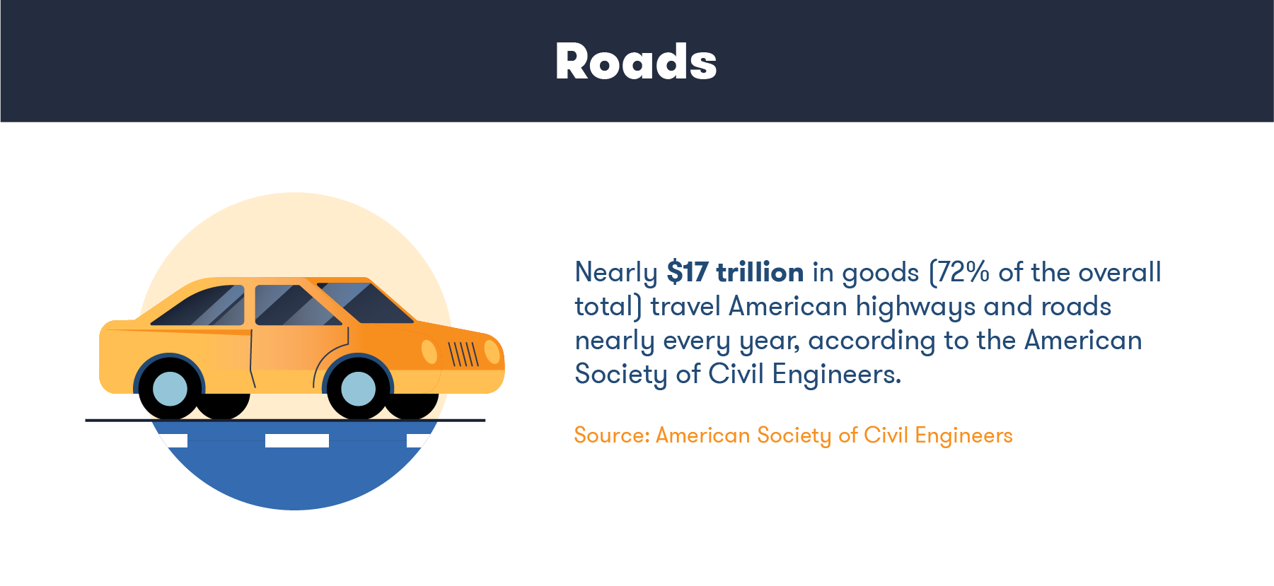 infrastructure-statistics-roads